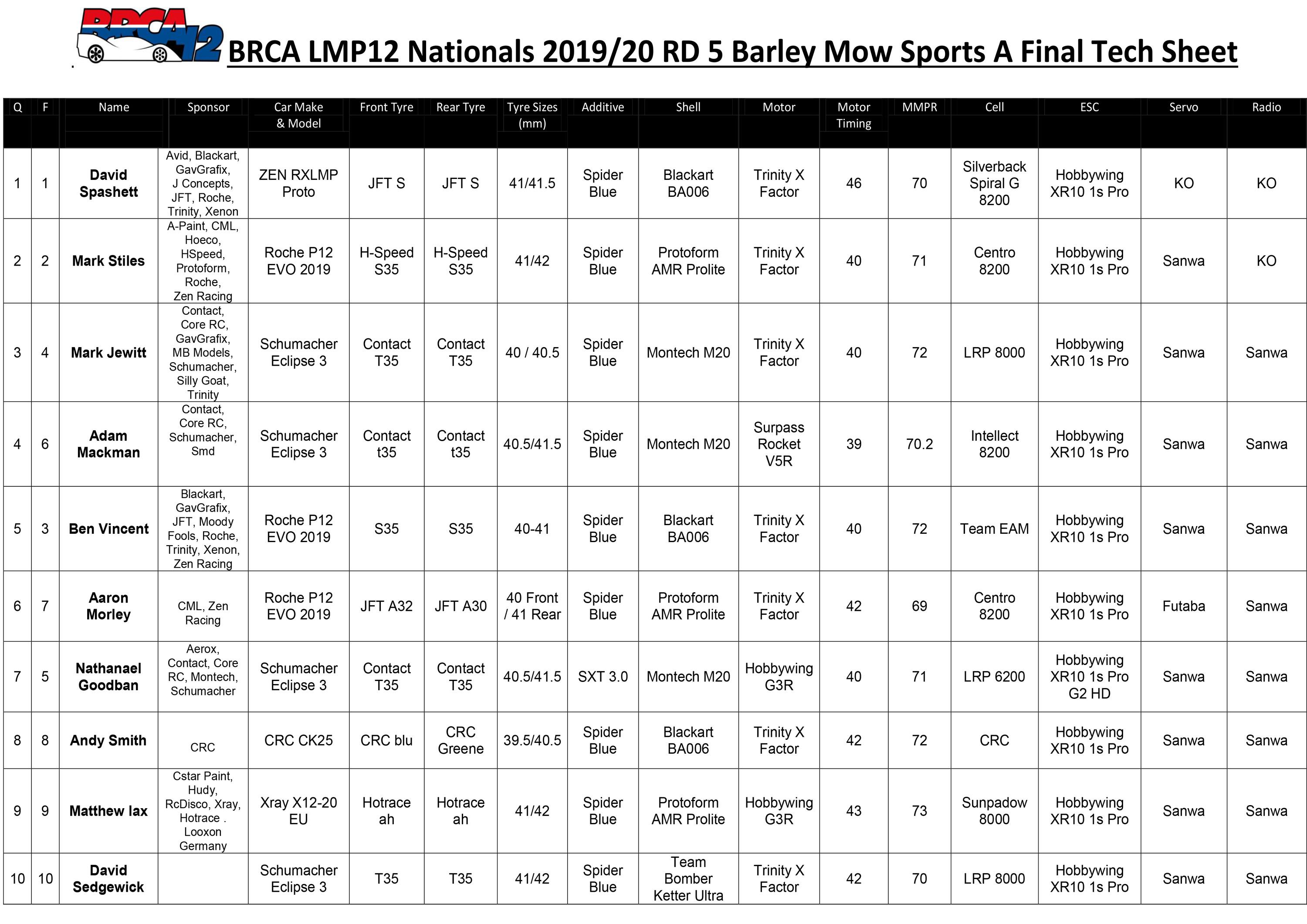 BM Sports Tech Sheet
